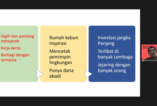 Jasa Konsultansi Peningkatan Kapasitas dan Pelatihan Bidang Perkotaan - National Urban Development Project (NUDP) thumbnail